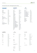 LUVETT C100 crocusblau - Produktdatenblatt 2