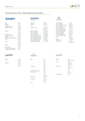 LUVETT C490 Family blau - Produktdatenblatt 2