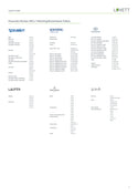 LUVETT C900 Design weiss - Produktdatenblatt 2