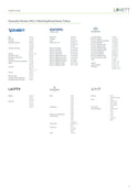 LUVETT C770 bahamabeige - Produktdatenblatt 2
